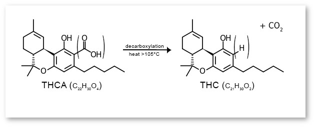 decarboxylation-cannabutter