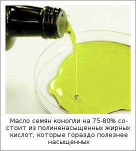 Масло семян конопли на 75-80% состоит из полиненасыщенных жирных кислот, которые гораздо полезнее насыщенных