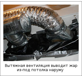 Вытяжная вентиляция выводит жар из-под потолка наружу