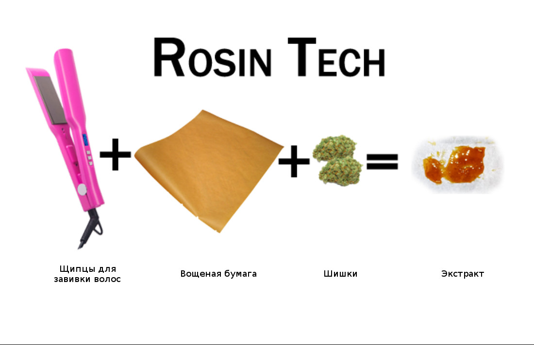 ehkstrakt marihuany v domashnih usloviyah