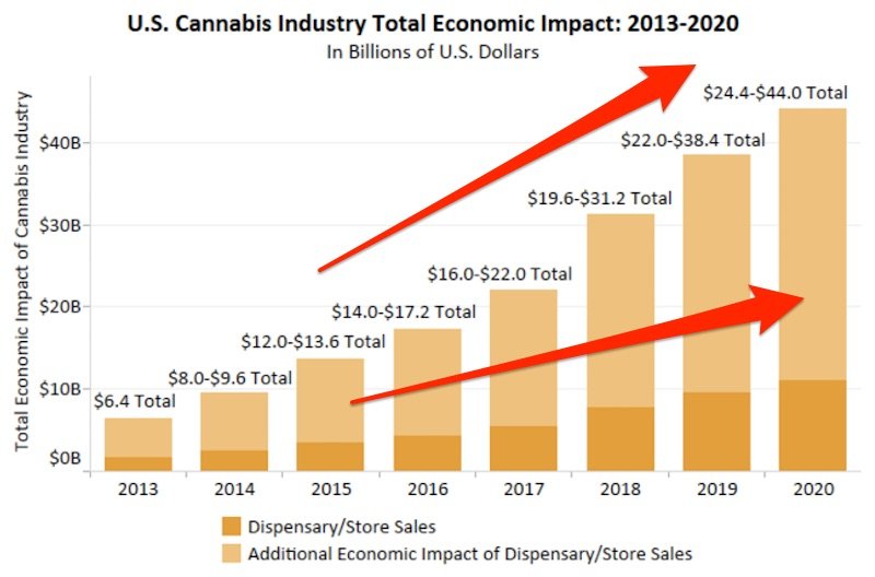 industriya proizvodstva marihuany v ssha 2