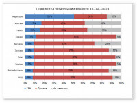 Вот все вещества, которые хотели бы легализовать американцы